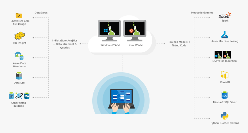 Azure Data Science Vm, HD Png Download, Free Download