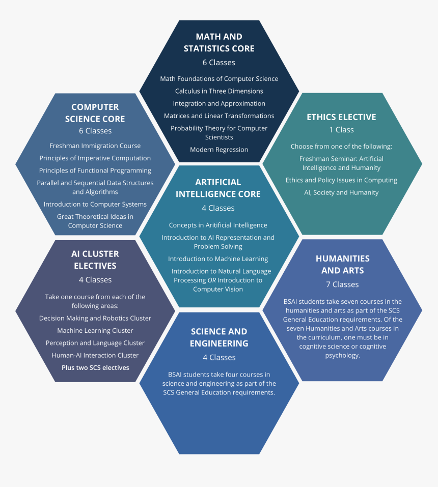 Control Procedures Project Management, HD Png Download, Free Download