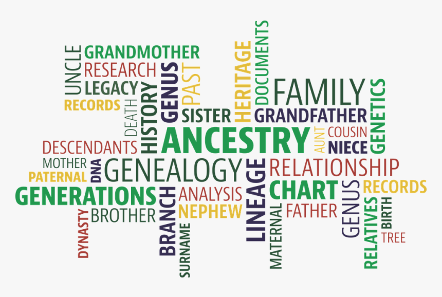 Family History Words, HD Png Download, Free Download