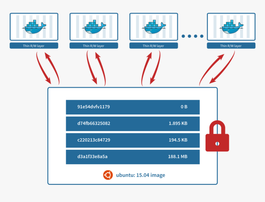 Docker Image Layers, HD Png Download, Free Download