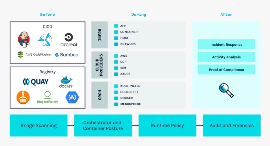 Container Compliance For Docker Kubernetes - Jenkins, HD Png Download, Free Download