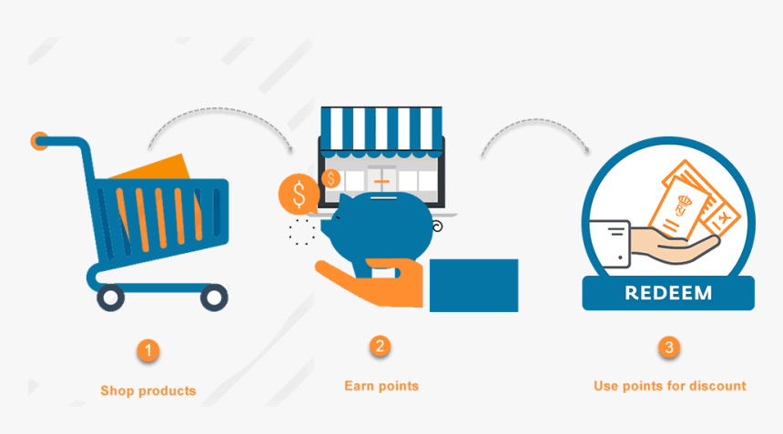 Magento Reward Points - Reward Points, HD Png Download, Free Download