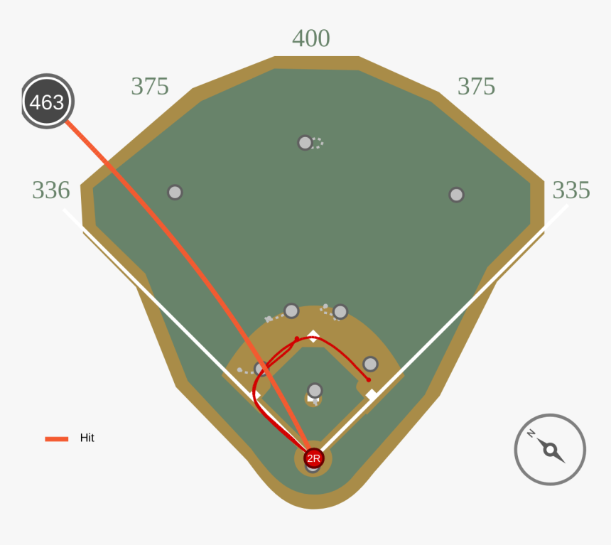 Baseball Field, HD Png Download, Free Download