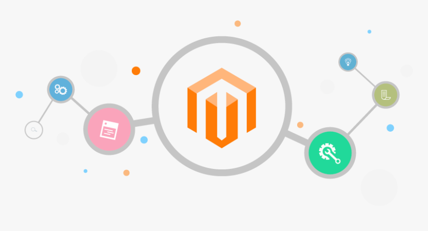 Magento Extension Development, HD Png Download, Free Download