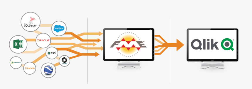 Qlik And Fme - Tableau Software Icon, HD Png Download, Free Download