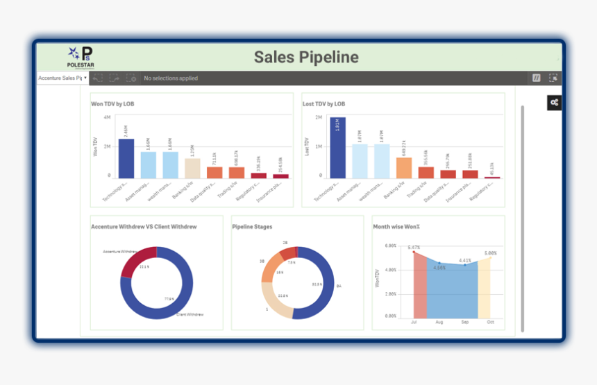 Mashup In Qlik Sense, HD Png Download, Free Download