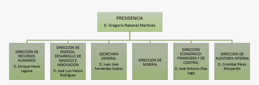 Organigrama General De Jose Antonio Rodriguez, HD Png Download, Free Download