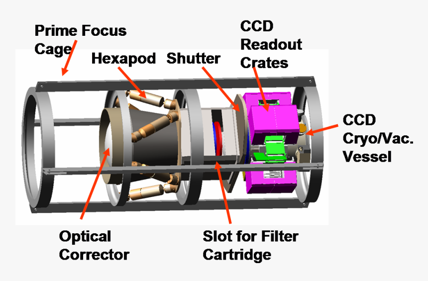 Diagram, HD Png Download, Free Download