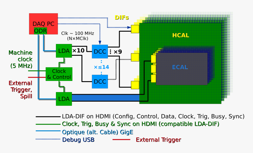 Diagram, HD Png Download, Free Download