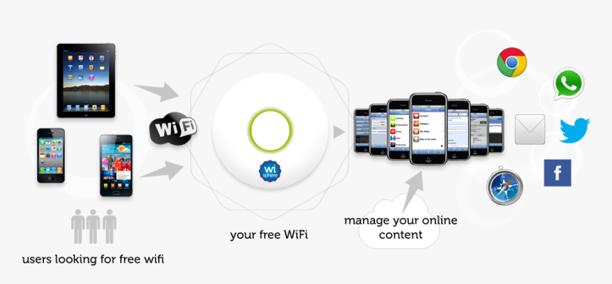 What Is Wifi Marketing - Circle, HD Png Download, Free Download