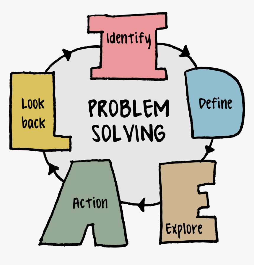 Problem Solving, HD Png Download, Free Download