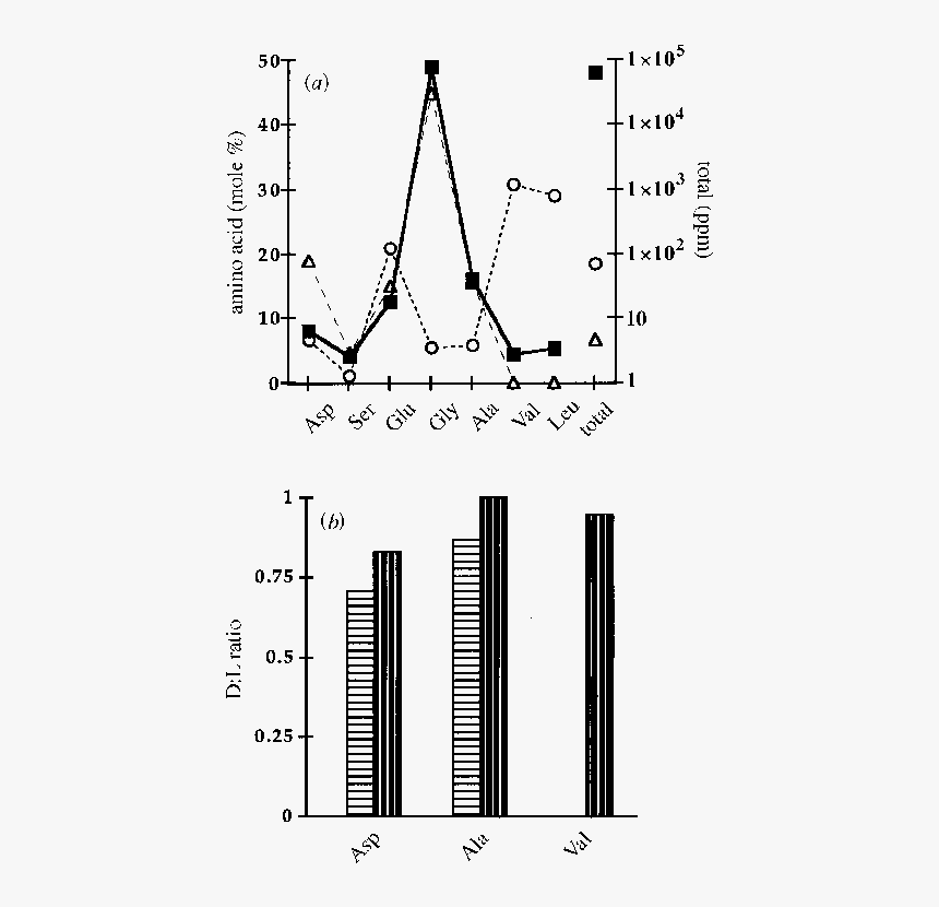 Diagram, HD Png Download, Free Download