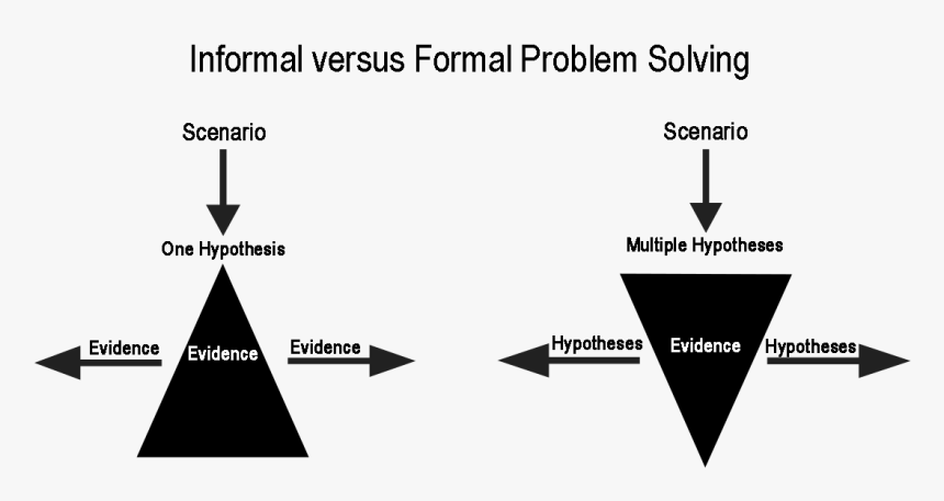 The Intelligence Shop - Formal Vs Informal Problem Solving, HD Png Download, Free Download