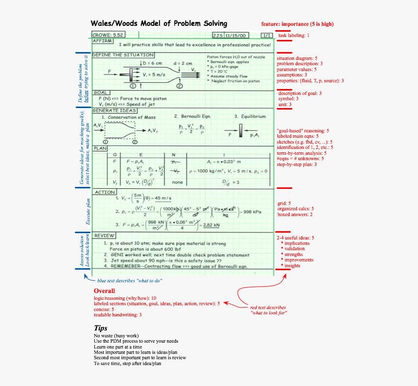 woods problem solving model