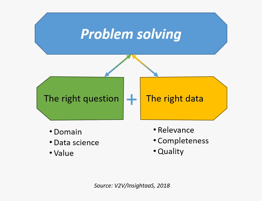 data scientist problem solving