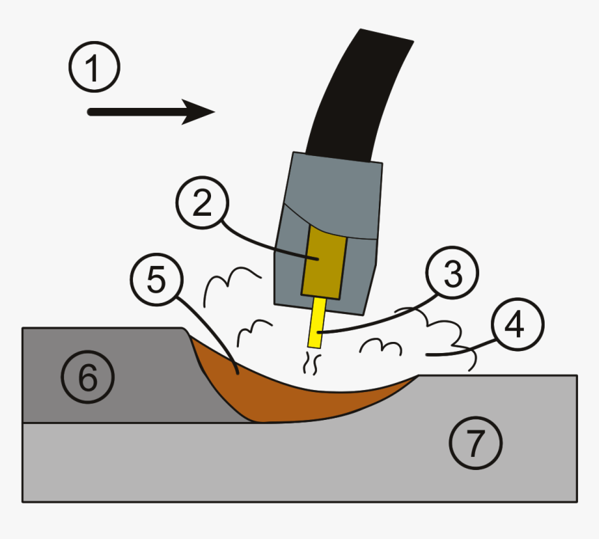 Gmaw Weld Area - Mig Welding How It Works, HD Png Download, Free Download