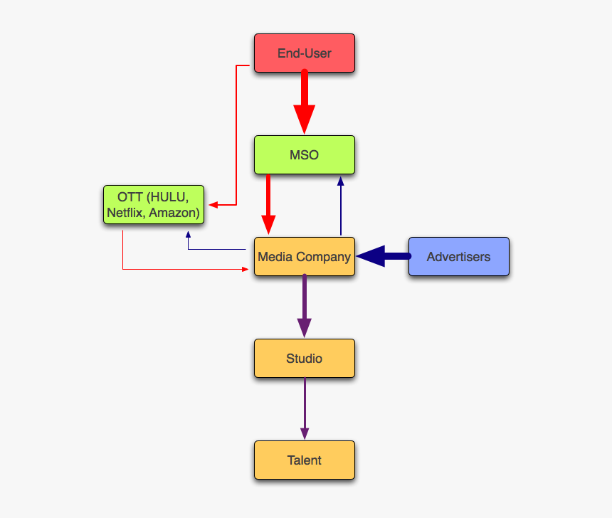 We See Things Diagram, HD Png Download, Free Download