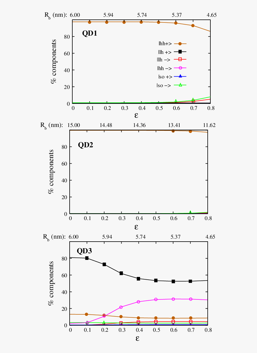 Diagram, HD Png Download, Free Download