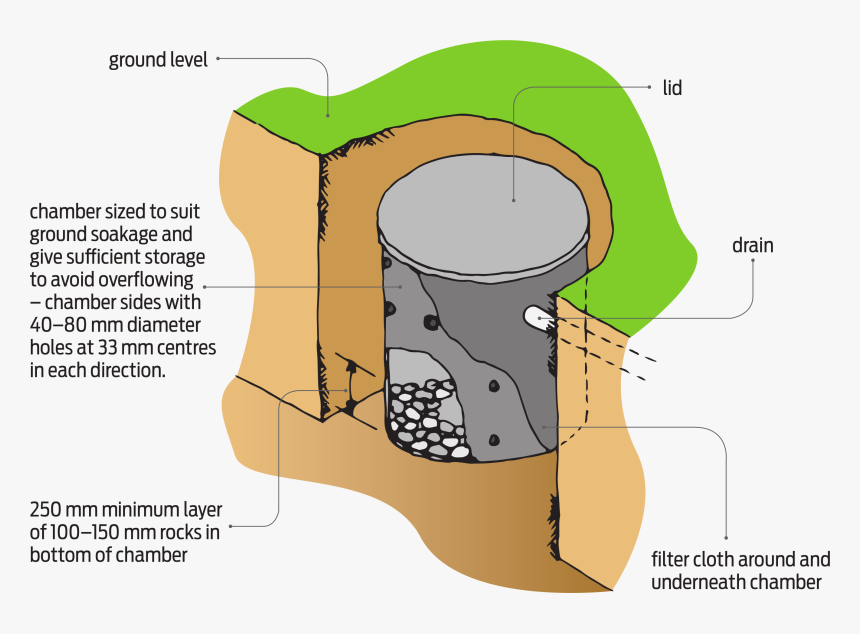 Soak Pit, HD Png Download, Free Download