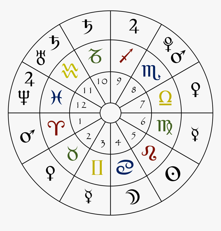 Sigil Chart Png Transparent, Png Download, Free Download