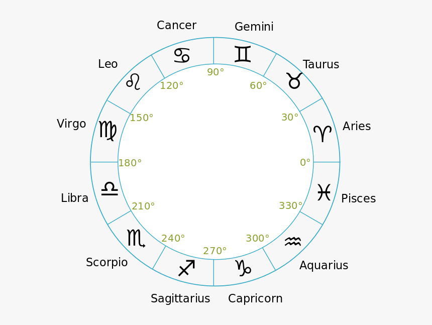 12 Signs Of The Zodiac - 13 October Star Sign, HD Png Download, Free Download