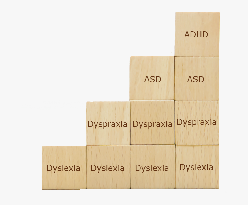 English Type Building Blocks For Special Needs Pic - Plywood, HD Png Download, Free Download