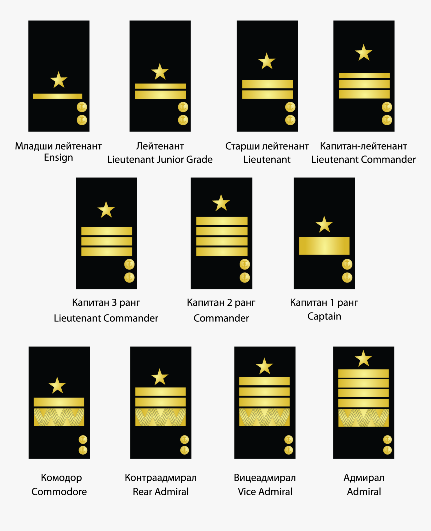 Transparent Army Ranks Png - Navy Rank In Philippines, Png Download, Free Download