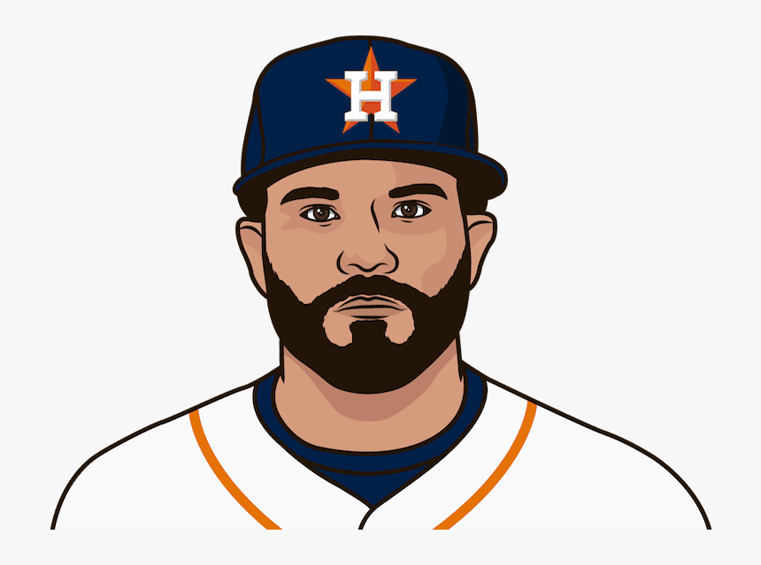 What Are The Astros Fewest Hits In A Playoff Game This - Jose Altuve Png, Transparent Png, Free Download
