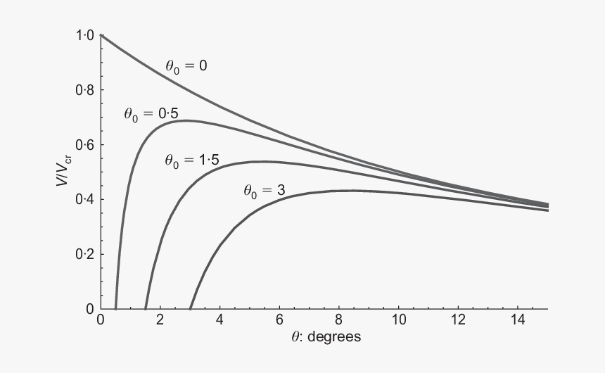 Diagram, HD Png Download, Free Download