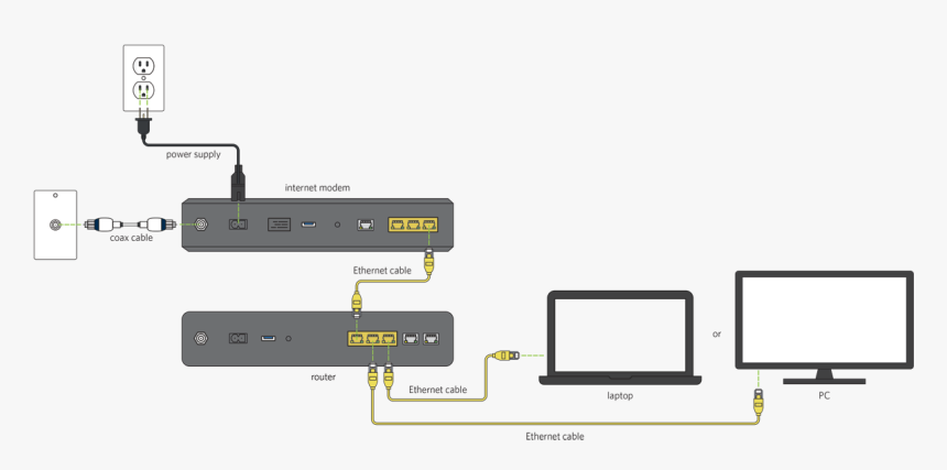 Diagram, HD Png Download, Free Download