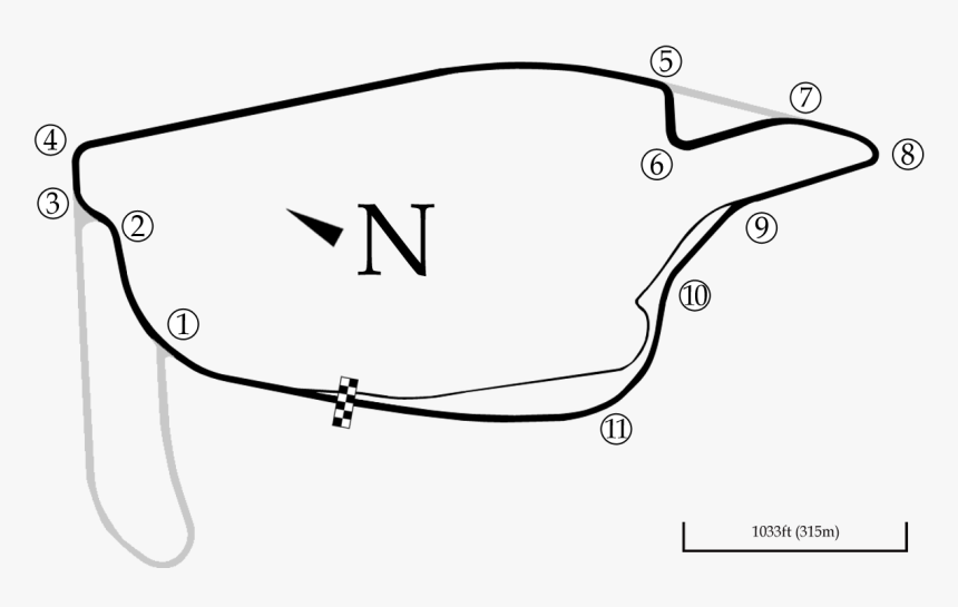 Transparent Racetrack Png - Auckland Supersprint, Png Download, Free Download