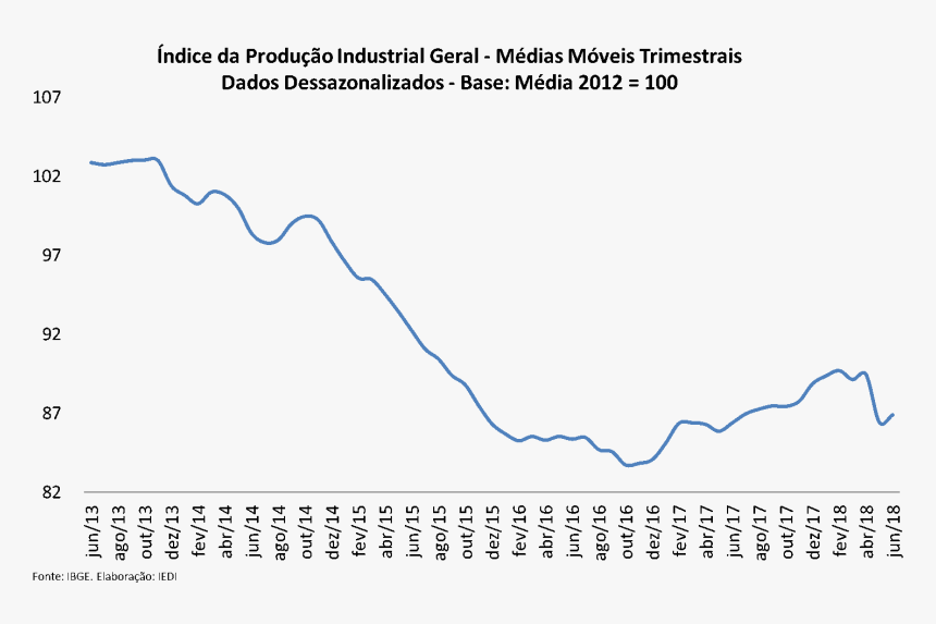 Diagram, HD Png Download, Free Download