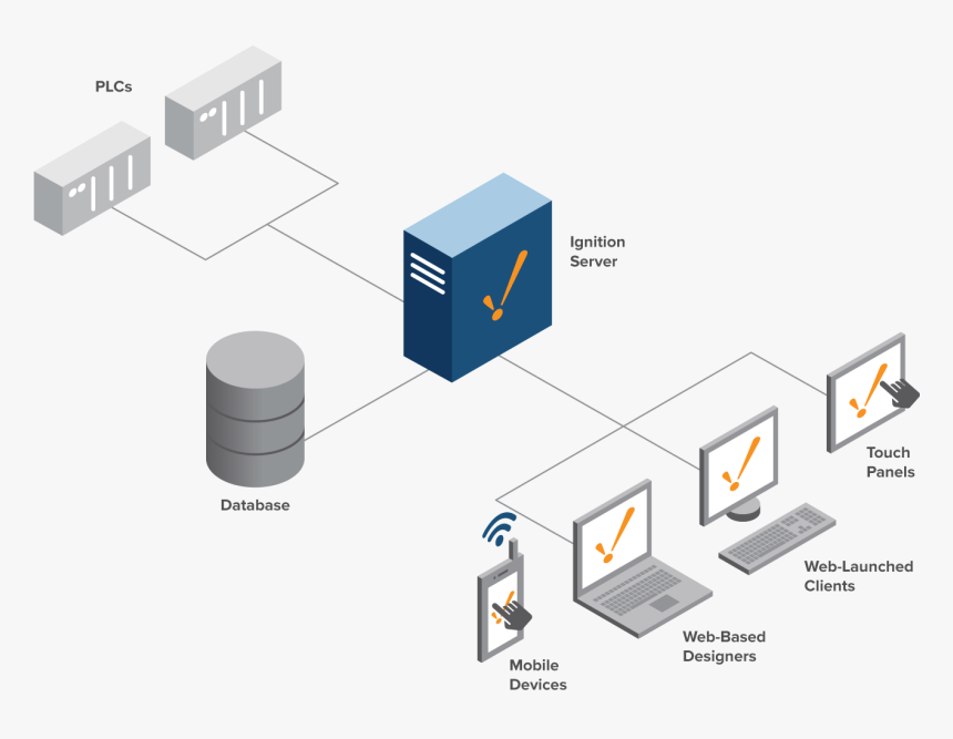 Architecture Png, Transparent Png, Free Download