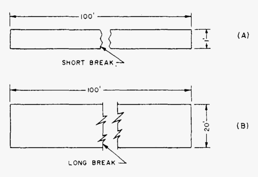 Break Line In Drawings, HD Png Download, Free Download