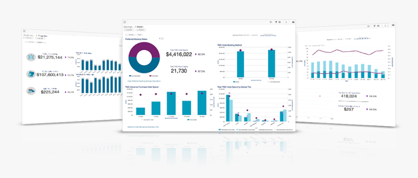 American Express Business Travel Dashboard, HD Png Download, Free Download