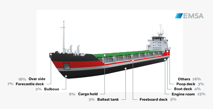 Feeder Ship, HD Png Download, Free Download