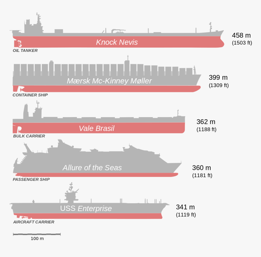 Aircraft Carrier Size Comparison To Cruise Ship, HD Png Download, Free Download