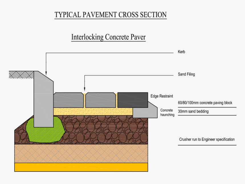 Paver Block Cross Section, HD Png Download, Free Download