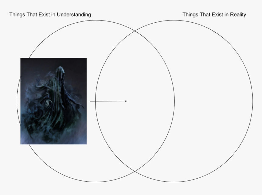 Anselm"s Venn Diagram Dementor - Circle, HD Png Download, Free Download