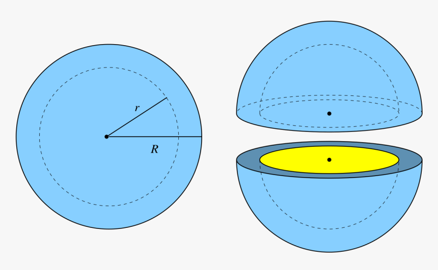 Difference Between Shell And Sphere, HD Png Download, Free Download