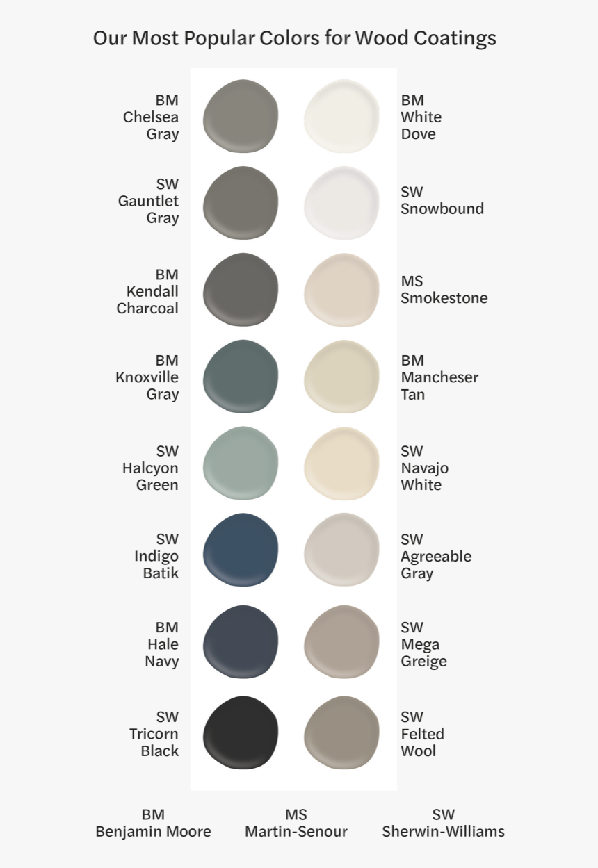 Hottest Paint Colors For Cabinets - Bm Knoxville Gray Strip, HD Png Download, Free Download
