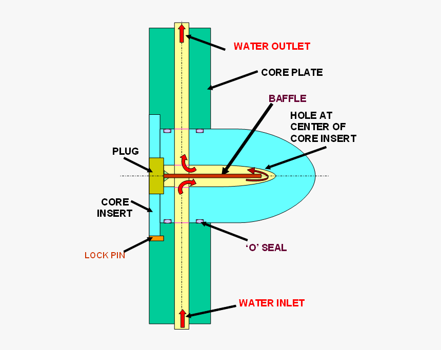 Direct Cooling - Portable Network Graphics, HD Png Download, Free Download