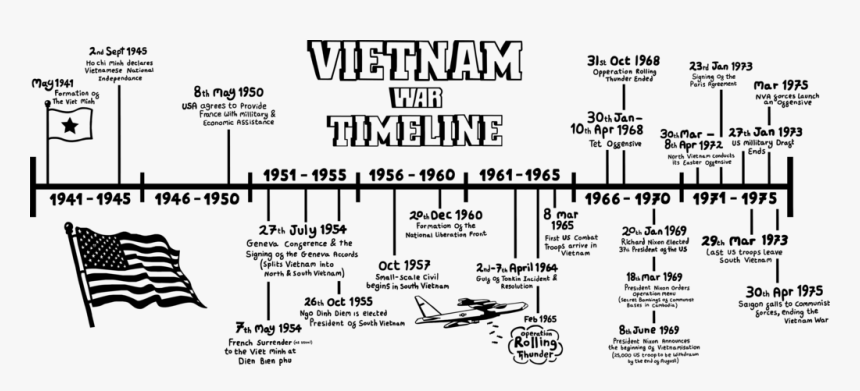 Transparent Vietnam War Png - Visual Timeline Vietnam War, Png Download, Free Download