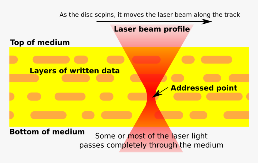 3d Optical Storage Technology, HD Png Download, Free Download