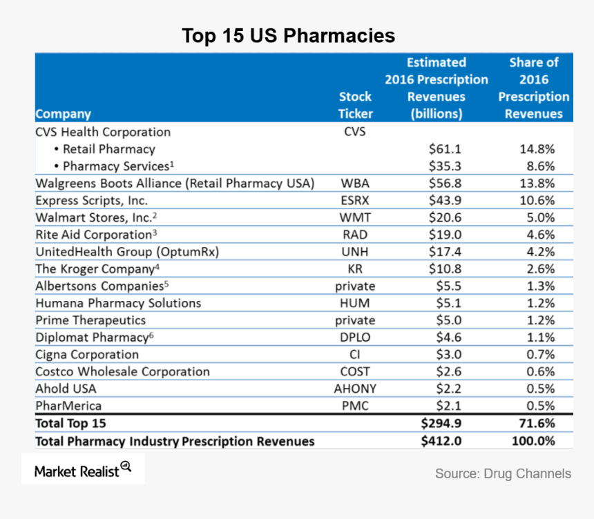 Walgreens Versus Cvs Walgreens Spend Vs Buy Hd Png Download