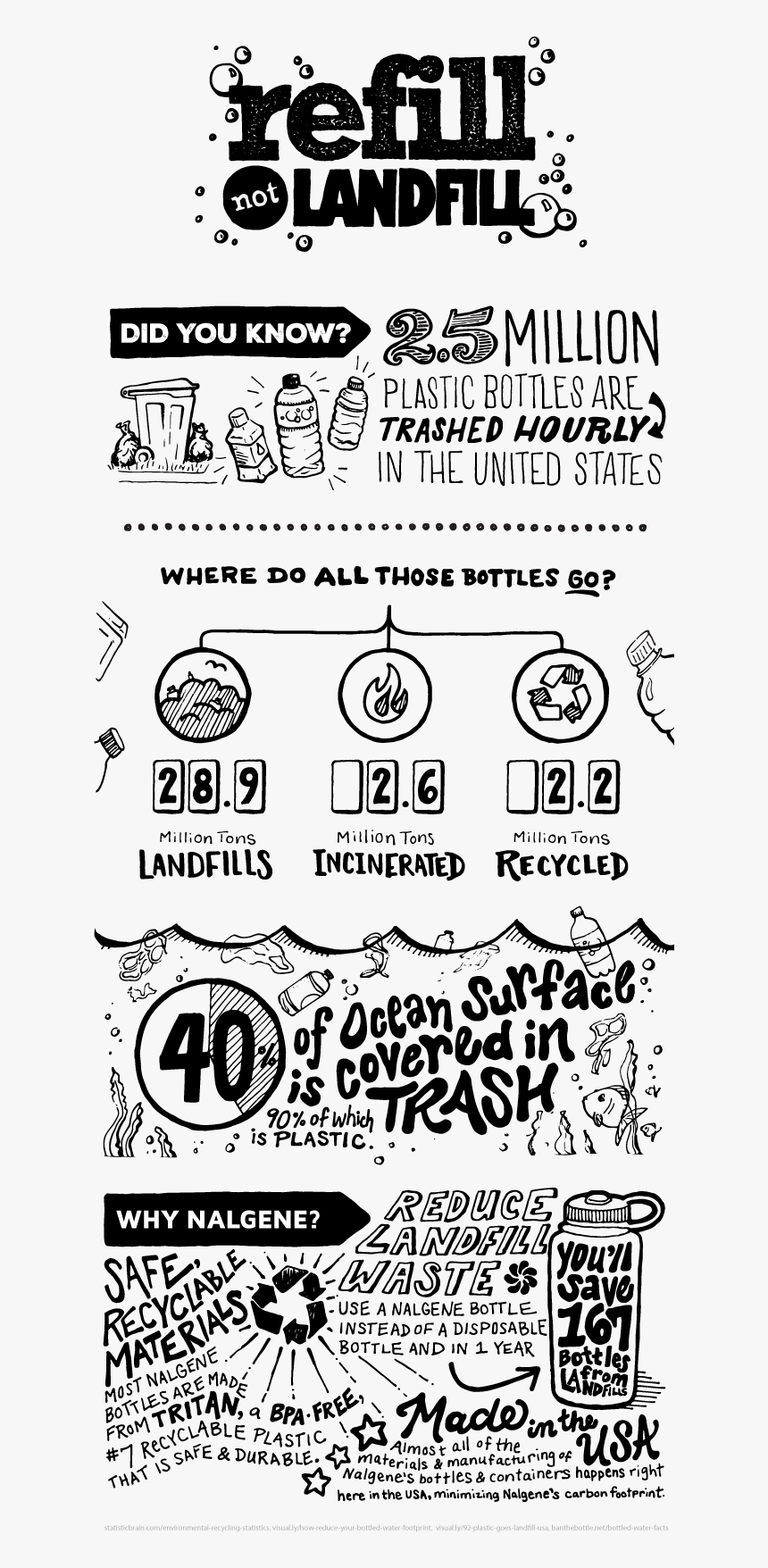 Refill Not Landfill, HD Png Download, Free Download