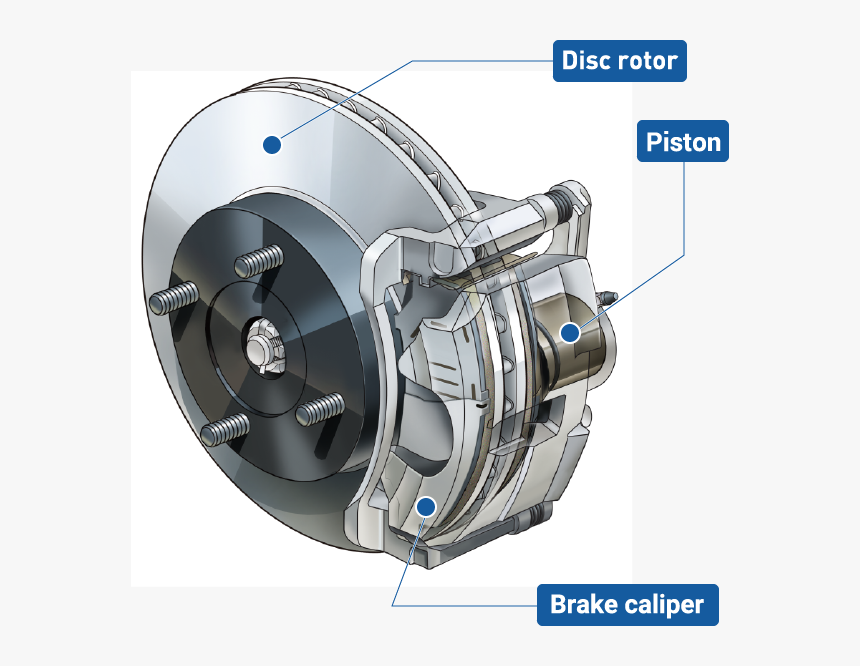 Disc Brake Repair And Service Including Brake Rotor, - Brake Disc And Caliper, HD Png Download, Free Download