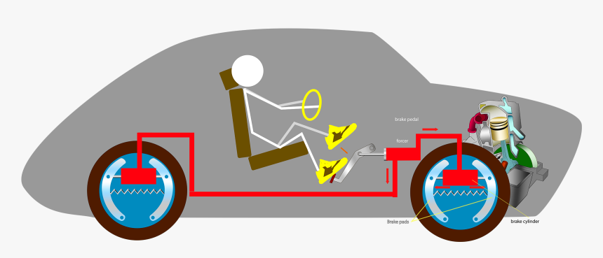 Engine Braking, HD Png Download, Free Download