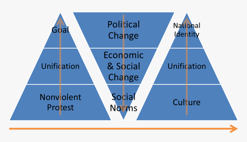 Transparent Protest Png - Management Control Systeem, Png Download, Free Download