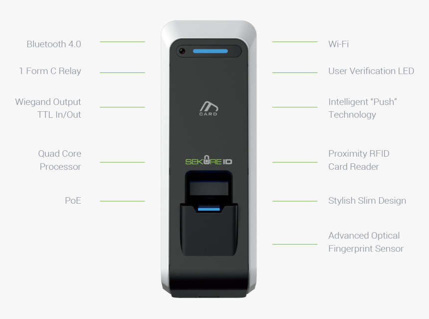 Transparent Biometric Devices Png - Electronics, Png Download, Free Download